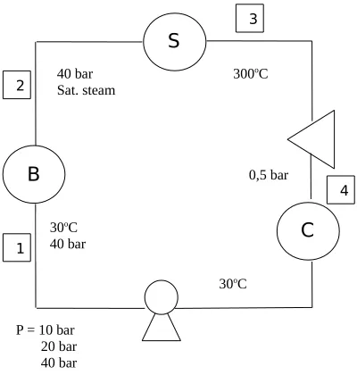 Gambar 1 Skema PLTU