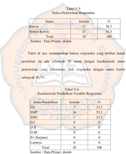 Tabel V.5 Status Perkawinan Responden 