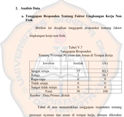 Tabel V.7 Tanggapan Responden 