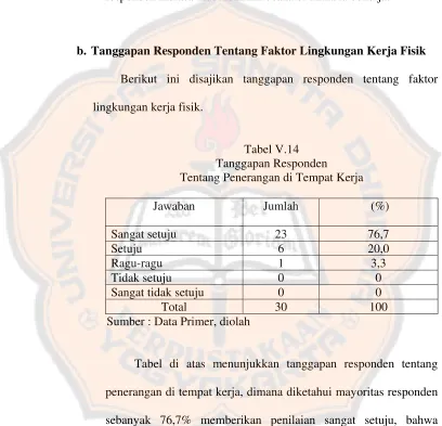 Tabel V.14 