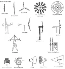 Gambar 2.4 : Berbagai jenis turbin angin. 