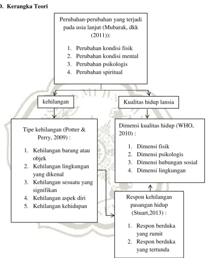 Gambar 2.1. Kerangka Teori 
