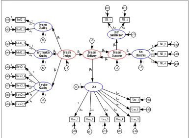 Gambar 3. 2. Diagram jalur model penelitian 