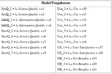 Tabel 3. 3. Persamaan dalam penelitian 1 