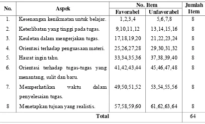 Tabel 1. Rincian Aspek dan Nomer-nomer Item untuk Uji Coba penelitian. 