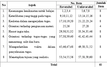 Tabel 2 : Rincian Aspek dan Nomer-nomer Item untuk Penelitan. 