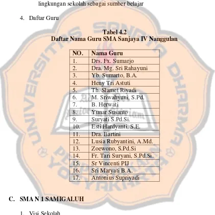 Tabel 4.2 Daftar Nama Guru SMA Sanjaya IV Nanggulan 