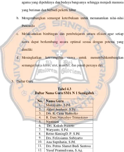 Tabel 4.3 Daftar Nama Guru SMA N 1 Samigaluh 
