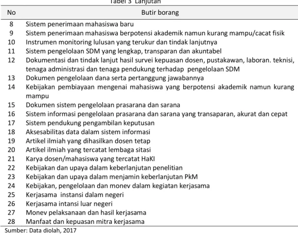 Tabel 4  Respon Teknis terhadap Butir Borang 