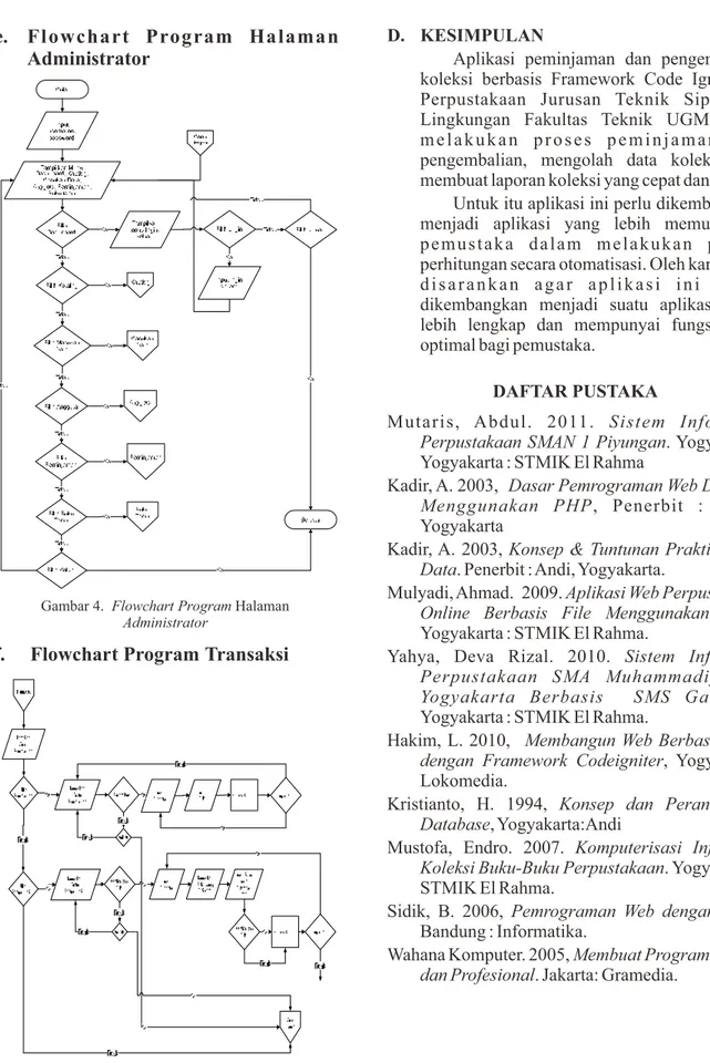 Gambar 4.  Flowchart Program Halaman  Administrator  