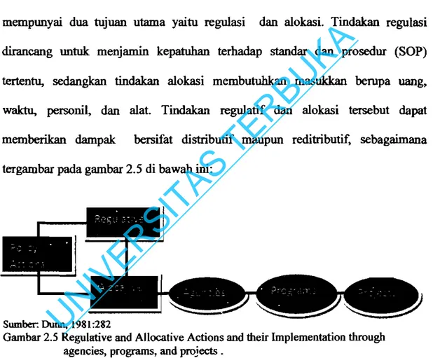 Gambar  2.5  Regulative and  Allocative Actions and their Implementation through  agencies, programs, and  projects 