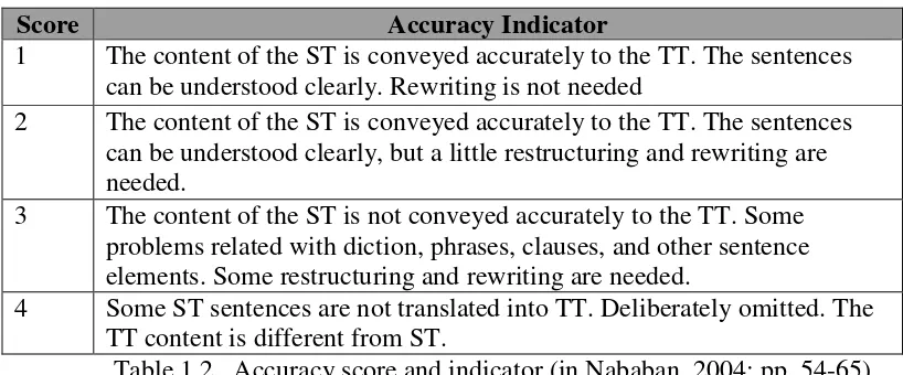Table 1.2. Accuracy score and indicator (in Nababan, 2004: pp. 54-65)