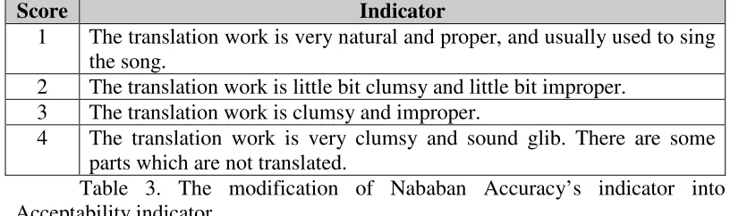 Table 4. The score and range of the acceptability category of acceptability