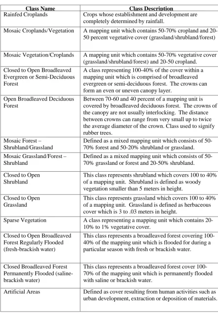 Table 1: Land use and land cover classification for the greater Cape Three Points area, Ghana (adopted from Land Cover Classification System (LCCS)) 