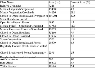 Table 3: Land use and land cover mapping results. 
