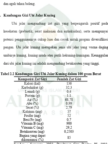 Tabel 2.2 Kandungan Gizi Ubi Jalar Kuning dalam 100 gram Berat  