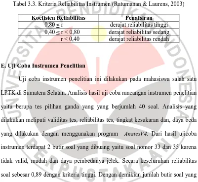 Tabel 3.3. Kriteria Reliabilitas Instrumen (Ratumanan & Laurens, 2003)  