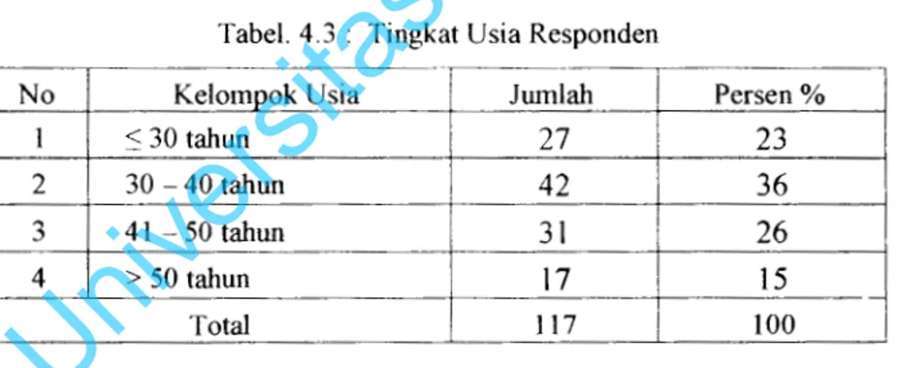 Tabel  4.3.  menunjukkan  bahwa  dari  117  orang  pegawai  Sekretariat  Daerah  Kabupaten  Tapanuli  Tengah,  pegawai  terbanyak  berada  pada  rentang  usia  30---40  tahun  sebanyak  42  orang  (36%)