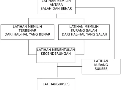 Gambar 1