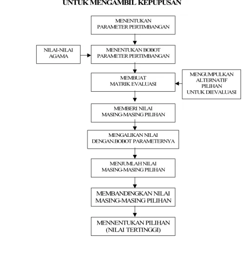 Gambar 2DIAGRAM ALUR