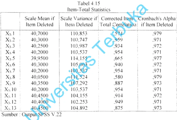 Tabel  4.15  berikut  ini  adalah  uji  \aliditas  dengan  menggunakan  aplikasi  SPSS  V.22