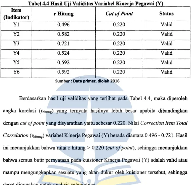 Tabel 4.4 Basil Uji Validitas Variabel Kiner_ja Pepawai  (Y) 