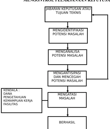 Gambar 5