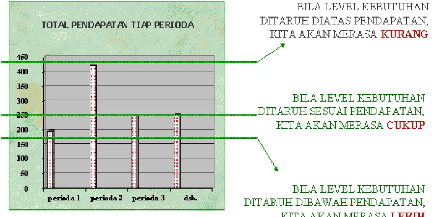 Gambar 2