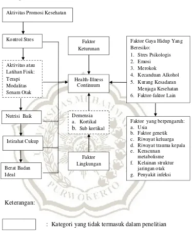 Gambar 2.1. Kerangka Teori Penelitian  