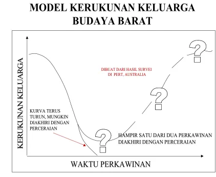 Gambar 2.MODEL KERUKUNAN KELUARGA