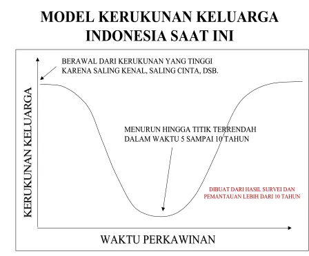 Gambar 3.