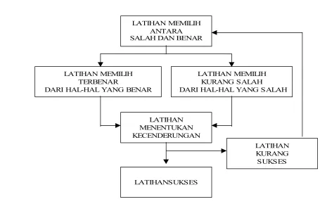 Gambar 1