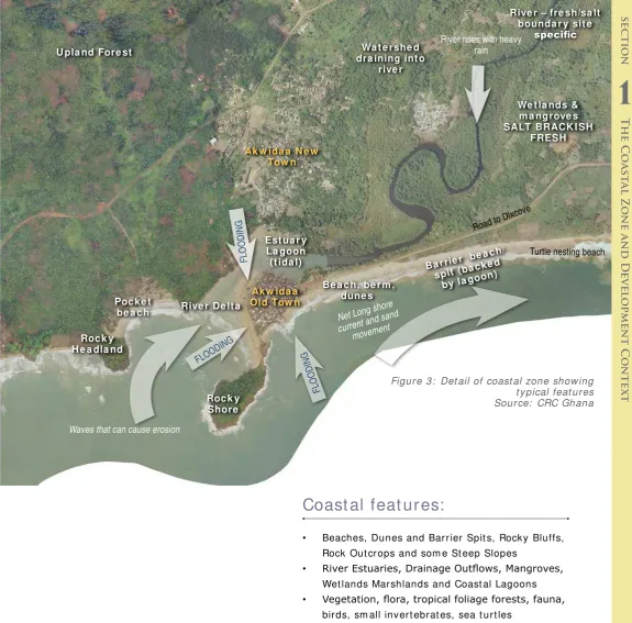 Figure 3:  Detail of coastal zone showing 