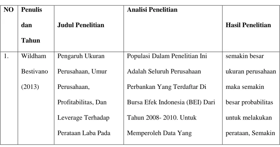Tabel 2.1 