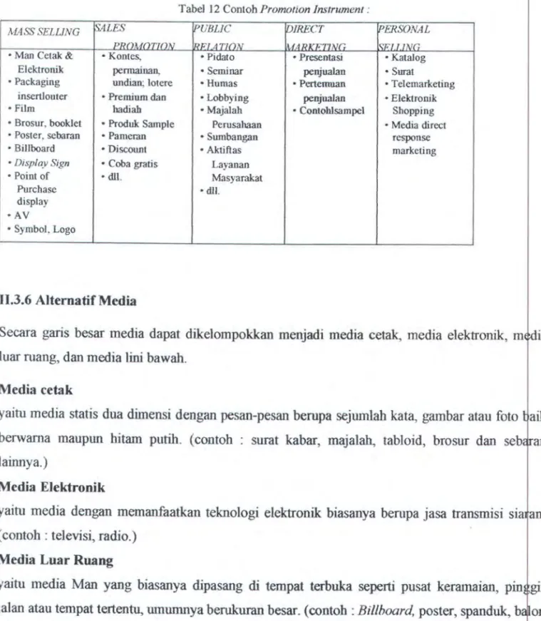 Tabel  J 2 Contoh Promotion Instrument: 