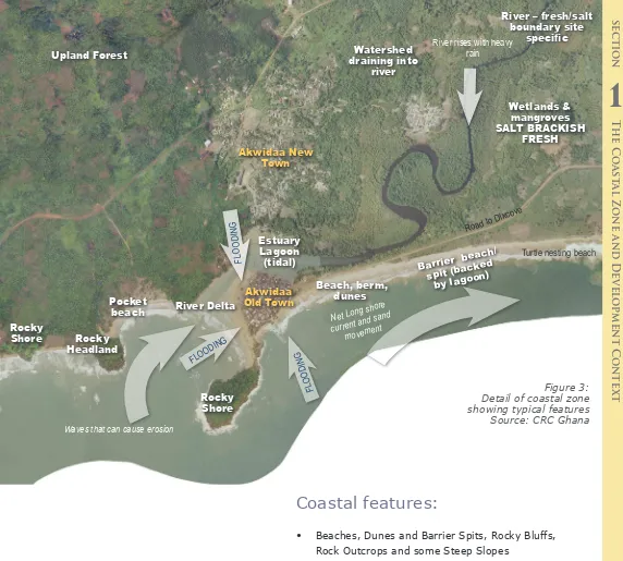 Figure 3: Detail of coastal zone 
