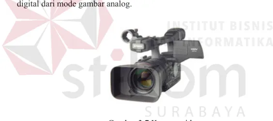 Gambar 3.6 Kamera DSLR  (Sumber: google.com) 