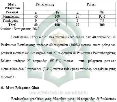 Tabel 4.5 Studi Komparasi Perbedaan Mutu pelayanan Perawat berdasarkan 