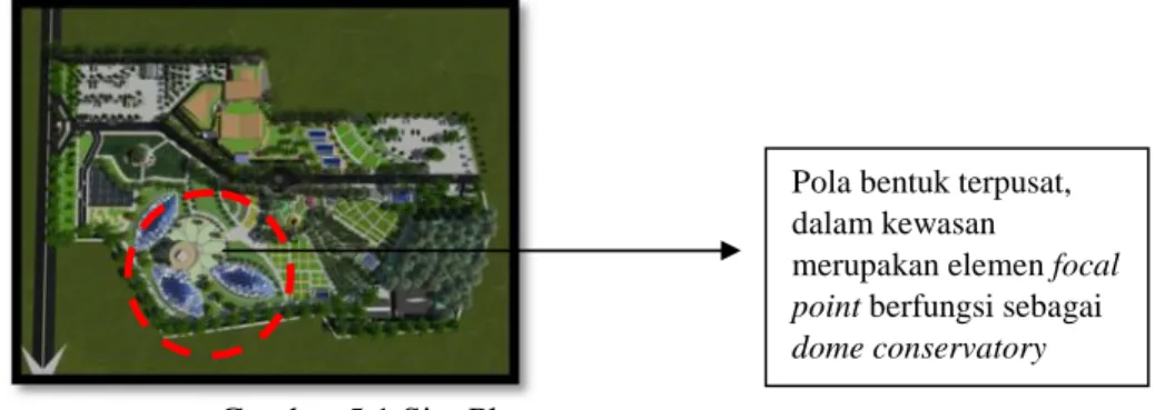 Gambar 5.1 Site Plan Sumber : Analisa Penulis