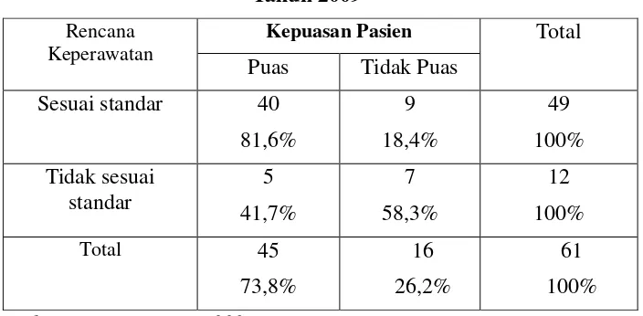 Tabel 7 menunjukkan bahwa pasien puas terdistribusi lebih banyak 