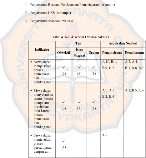 Tabel 4. Kisi-kisi Soal Evaluasi Siklus I 