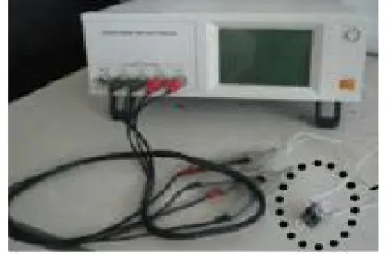 Gambar 1. Skema sistem pengukuran sifat listrik dengan LCR meter 