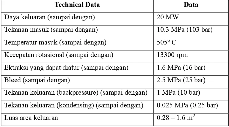 Tabel 3.8 Data lain-lain 