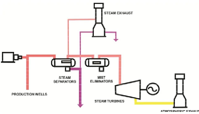 Gambar 1: Typical backpressure turbine/generator conversion system