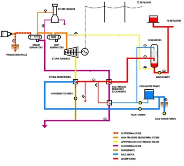 Gambar 2. Condensing Type Turbin