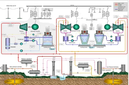 Gambar 4. Ormat Type Organic Rankin Cycle
