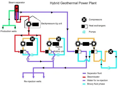 Gambar 6: Hybrid Conversion System