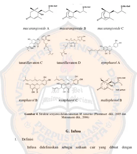 Gambar 4. Struktur senyawa dalam tanaman M. tanarius (Phommart dkk., 2005 dan