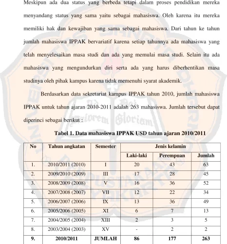Tabel 1. Data mahasiswa IPPAK USD tahun ajaran 2010/2011 
