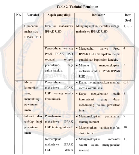 Table 2. Variabel Penelitian 